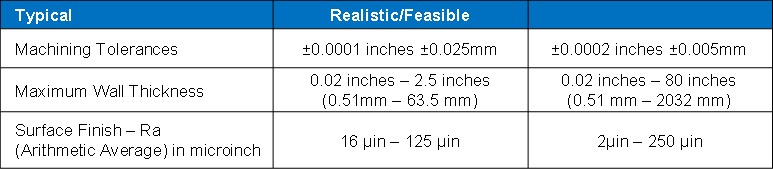 CNC Lathe Tolerances Table_cnc turning_OmnidexCN