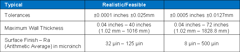 CNC Milling Tolerance Table_Omnidexcn