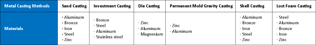 Omnidex CN_ Metal Casting Materials Chart_ Casting solutions